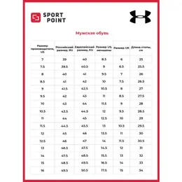 Under Armour: Чёрные кроссовки  Charged Assert